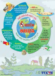 Tiến độ dự án “Mô hình hoá quá trình tích tụ vi nhựa trong trầm tích đáy sông Tô Lịch”